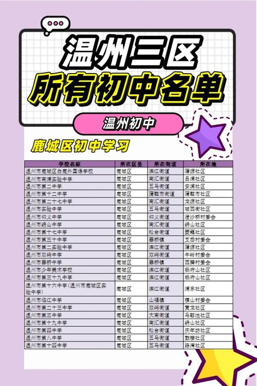 温州有哪些幼师高中？-图2