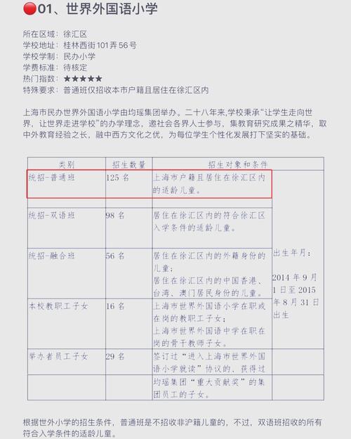 上海初中生培训楼层要求-图2