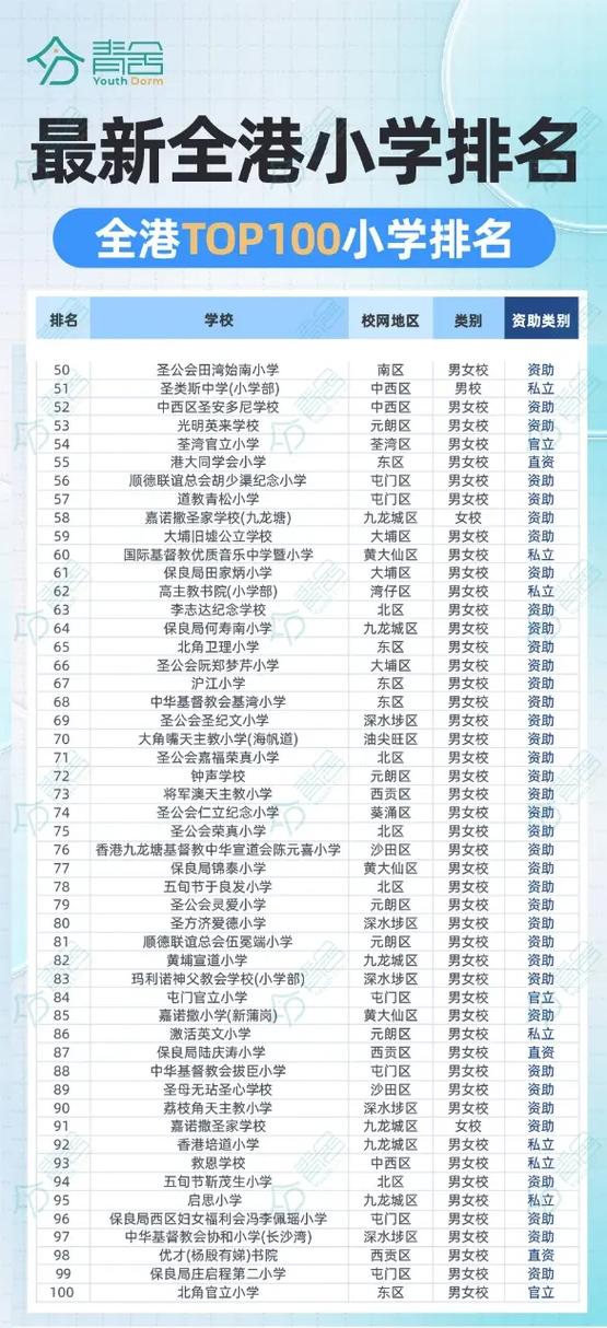 2025年广州小学排名-图2