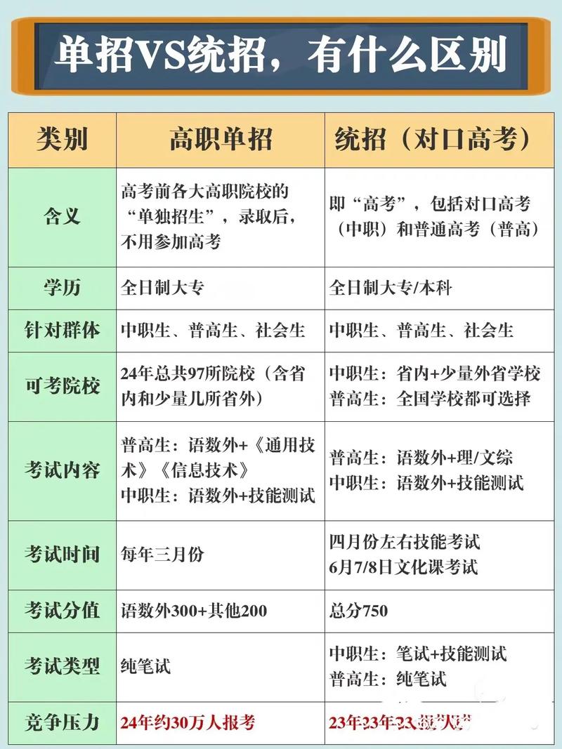 高中比中专好上大专吗-图1 高中比中专好上大专吗-图1