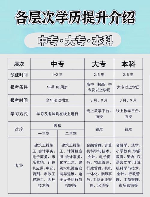 高中比中专好上大专吗-图2 高中比中专好上大专吗-图2