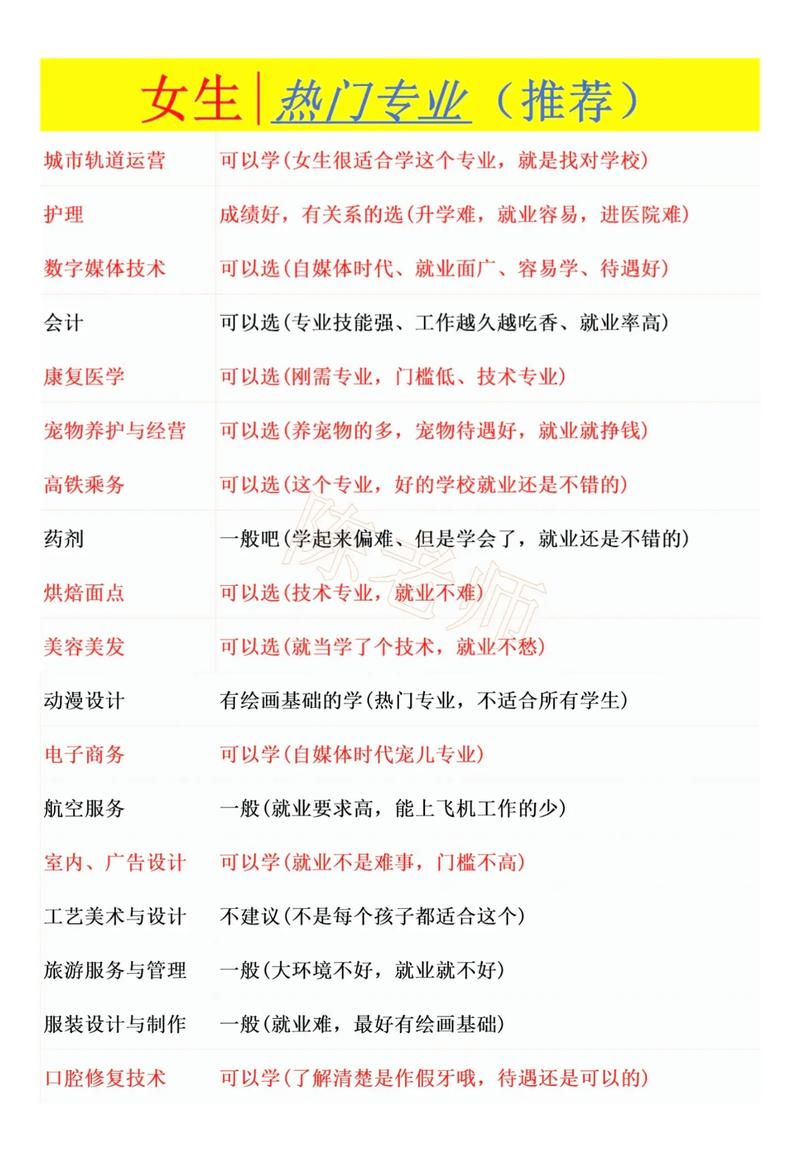 初中专业选择对发展影响大吗?-图2 初中专业选择对发展影响大吗?-图2