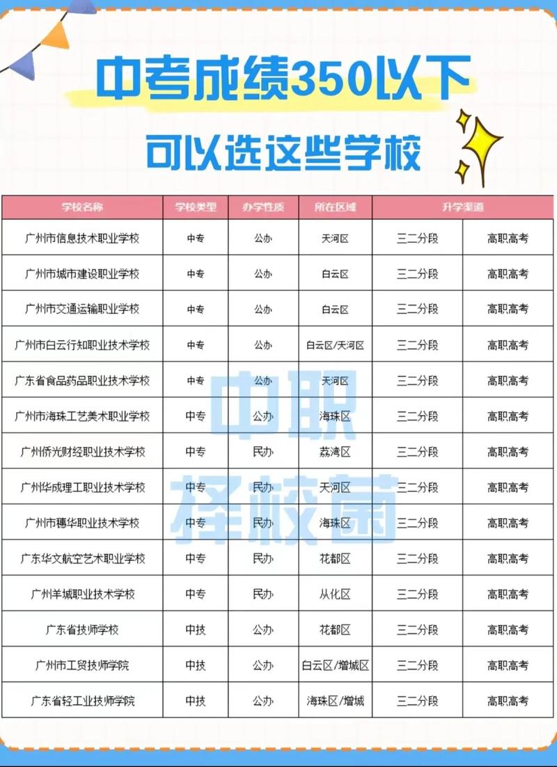 成绩差还有哪些学校可选？-图3