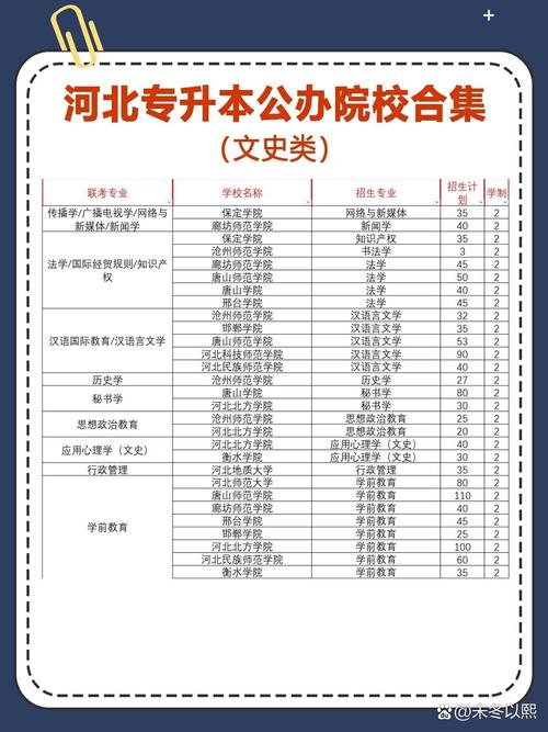 小学教育专升本招生院校-图2