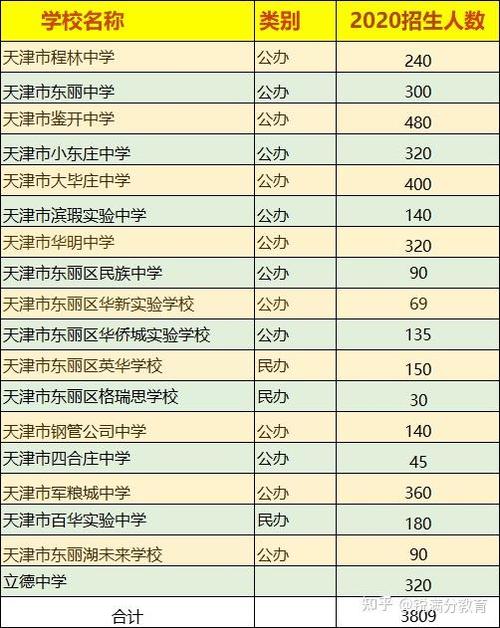 东丽区 最好的小学排名-图3 东丽区 最好的小学排名-图3