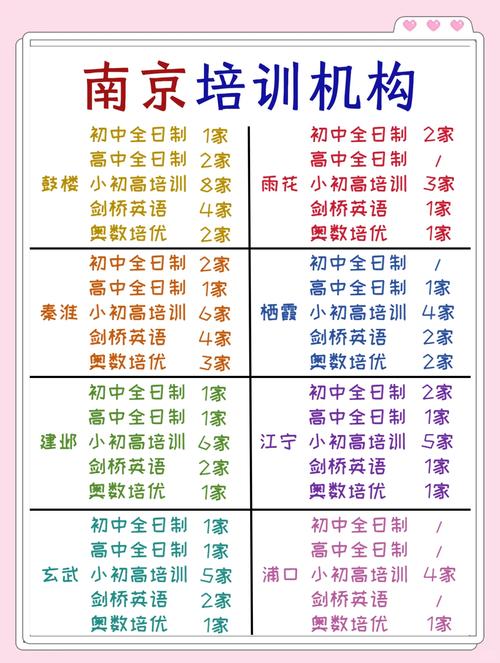 南京初中培训哪家强？排名榜怎么选？-图3