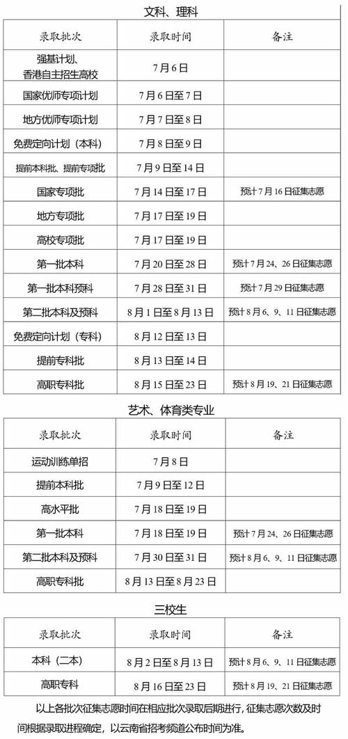 昭通高中志愿填报何时开始?-图2 昭通高中志愿填报何时开始?-图2