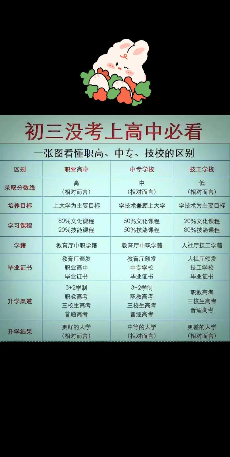 民办高中和中专的区别-图2