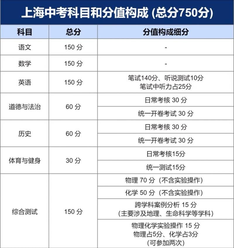 2025初中生分流制度-图1 2025初中生分流制度-图1