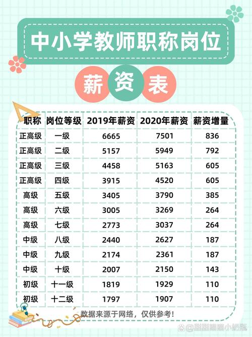 大学幼师毕业月薪多少？-图2