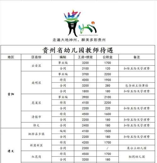 大学幼师毕业月薪多少？-图3