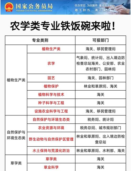 职高种植专业学什么？就业前景如何？-图1