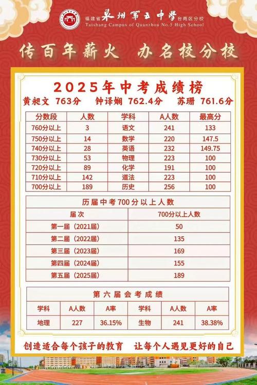 2025泉州中考考纲有哪些变化？-图2