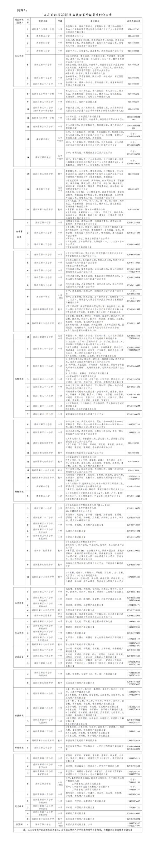 碑林区小学排名2025-图3 碑林区小学排名2025-图3