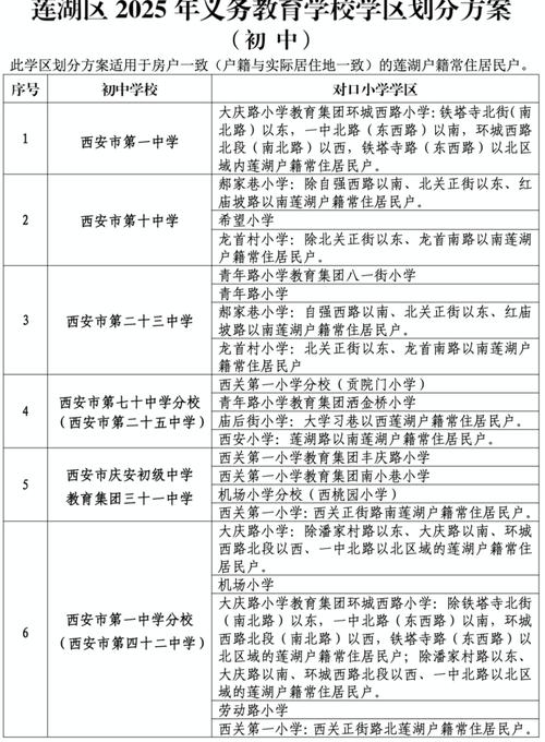 碑林区小学排名2025-图1 碑林区小学排名2025-图1