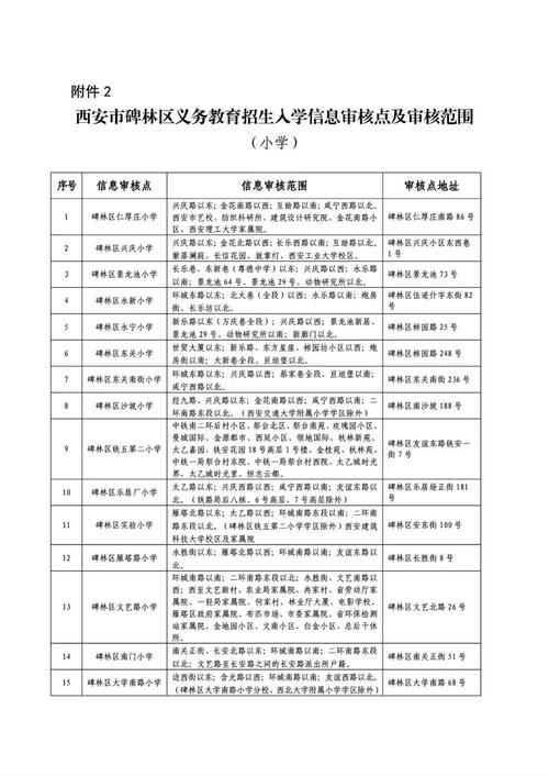 碑林区小学排名2025-图2 碑林区小学排名2025-图2