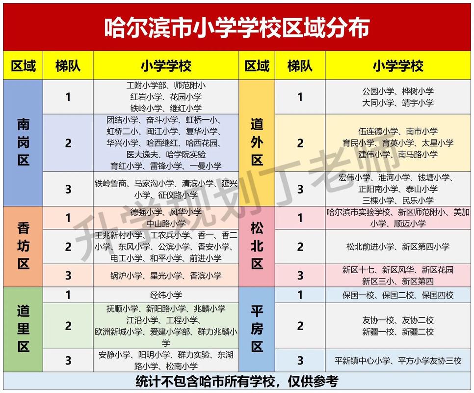 哈尔滨小学培训机构排名-图2