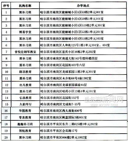 哈尔滨小学培训机构排名-图1 哈尔滨小学培训机构排名-图1