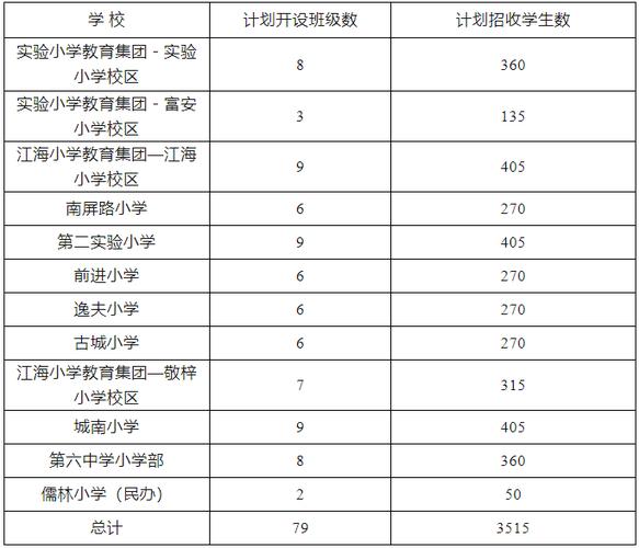 2025年椒江小学招生政策有哪些变化?-图2 2025年椒江小学招生政策有哪些变化?-图2