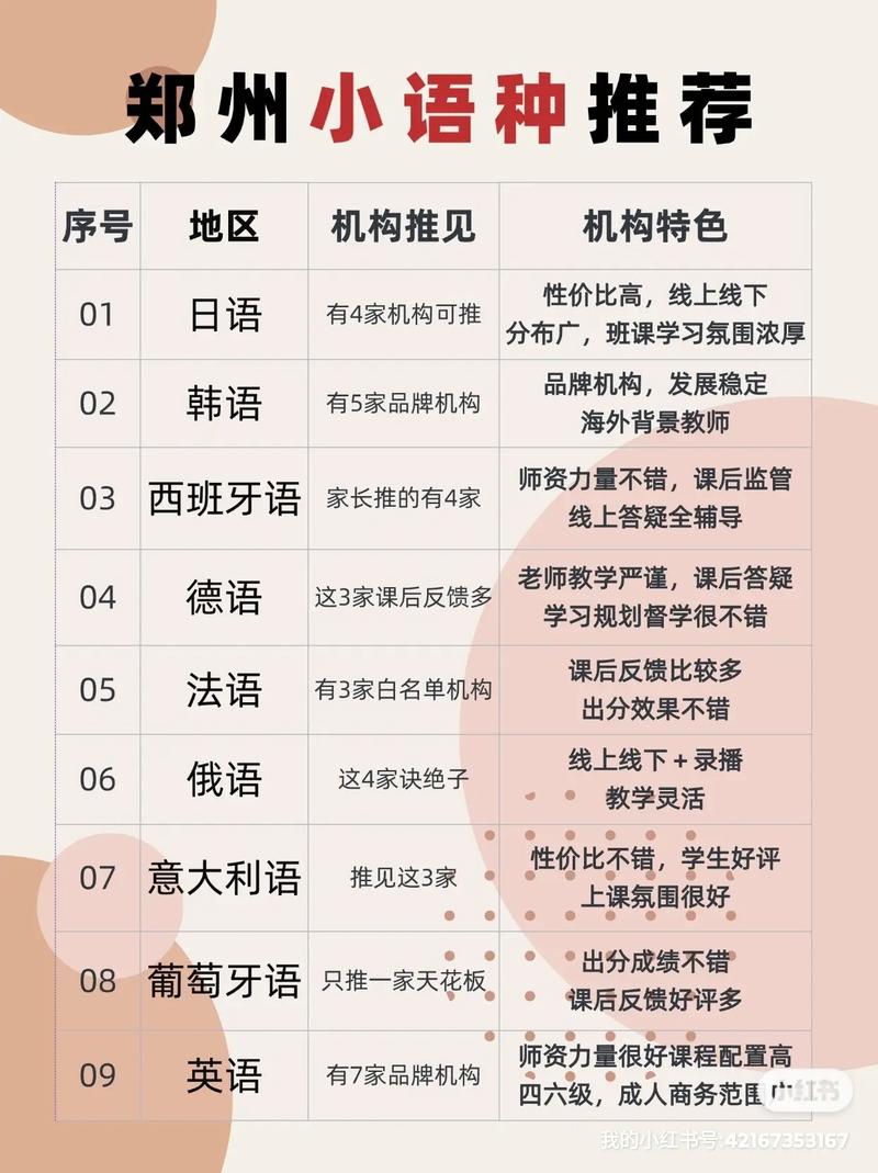 郑州哪些高中有小语种-图1 郑州哪些高中有小语种-图1