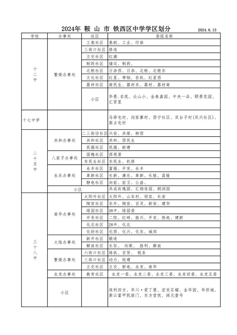 2025年鞍山小学排名-图2 2025年鞍山小学排名-图2