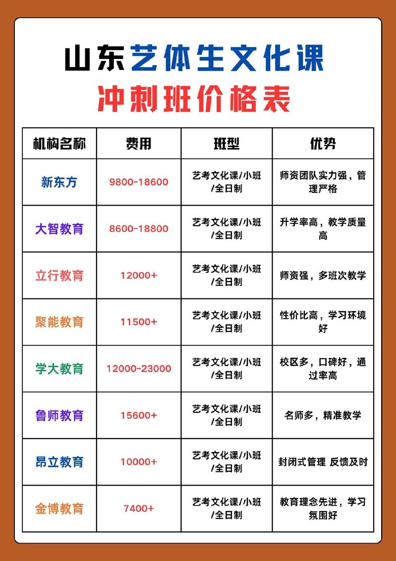 龙岩初中培训班收费标准-图2