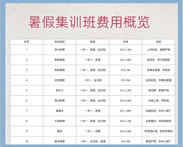 龙岩初中培训班收费标准-图1