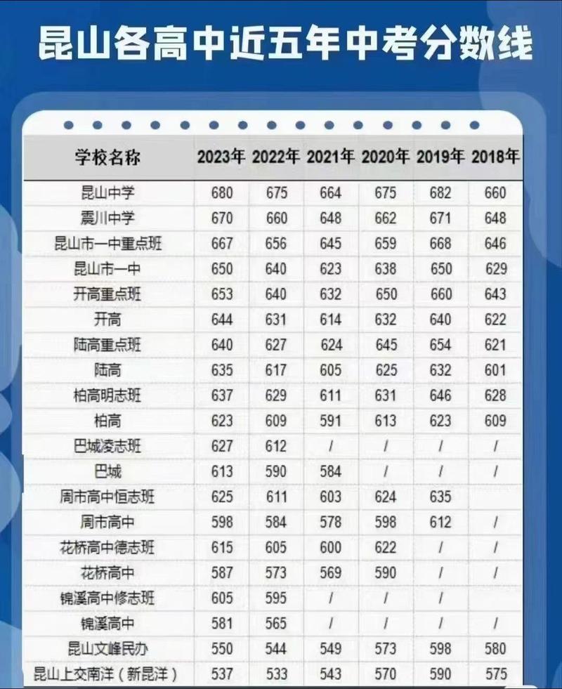 昆山高中最新排名是怎样的？-图2