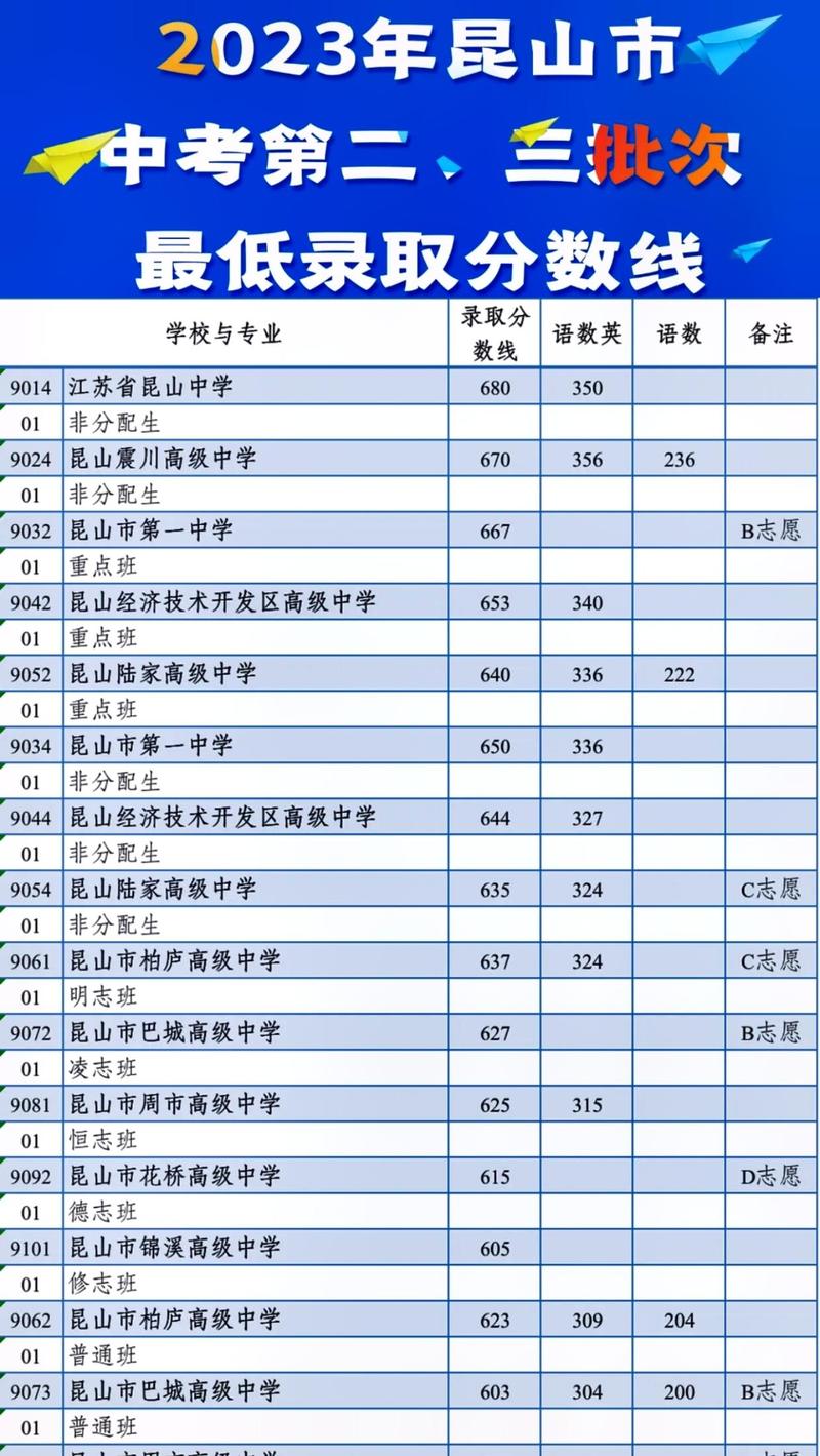 昆山高中最新排名是怎样的？-图3