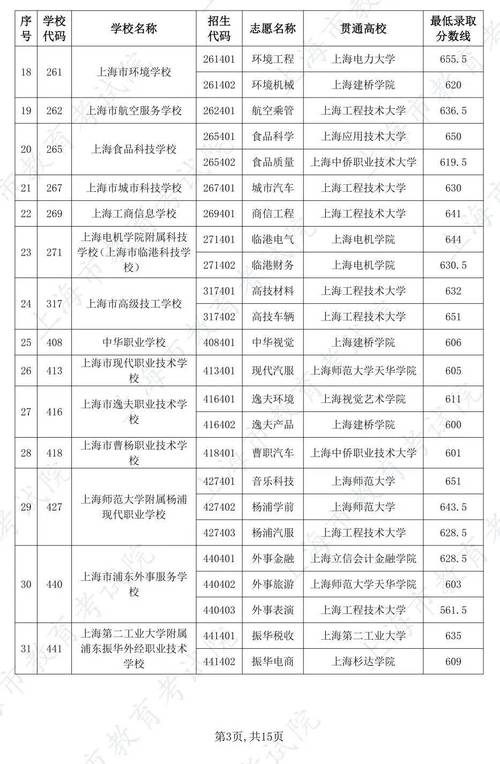 上海高中没毕业上中专-图1