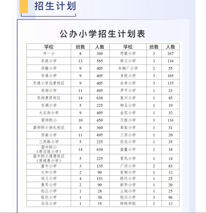 眉山2025小学招生何时开始？-图1