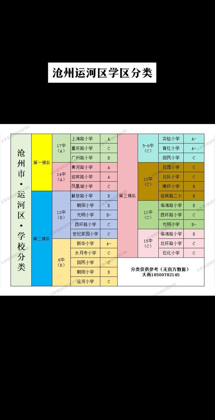 2025年沧州小学划片-图2