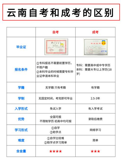 初中学历自考本科要多久能毕业？-图3