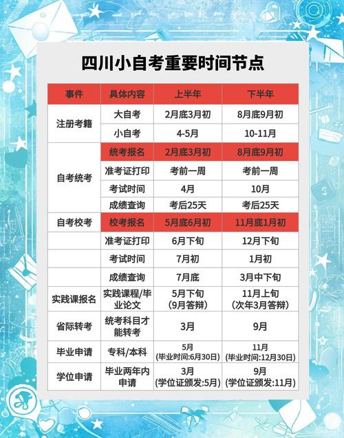 初中学历自考本科要多久能毕业？-图2