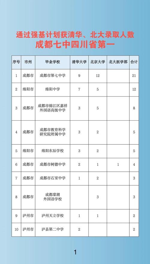 成都交大附中初中升学率-图3 成都交大附中初中升学率-图3
