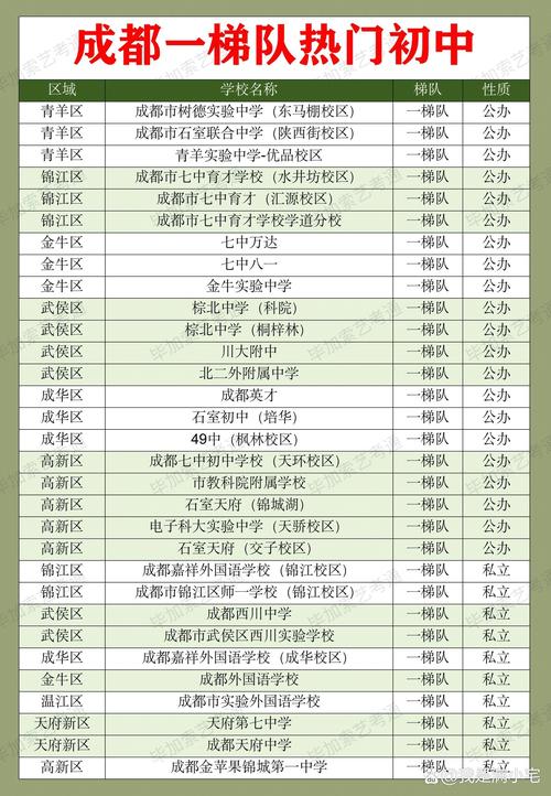 成都交大附中初中升学率-图1 成都交大附中初中升学率-图1