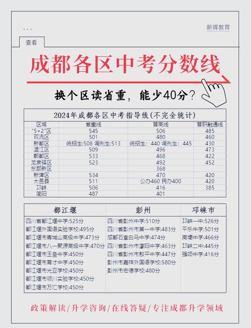 成都交大附中初中升学率-图2 成都交大附中初中升学率-图2