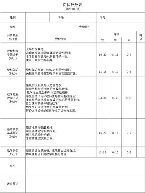 幼师资格面试满分多少分-图3 幼师资格面试满分多少分-图3
