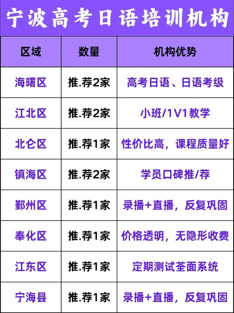 宁波高中日语线上教学-图1