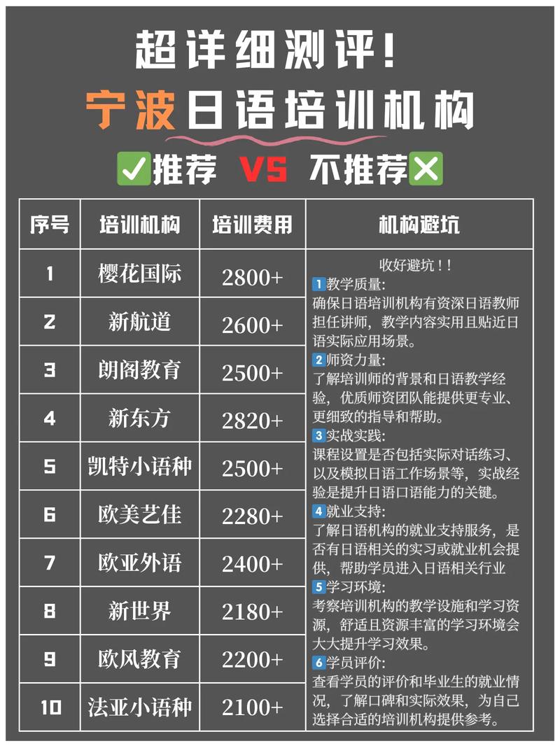 宁波高中日语线上教学-图3