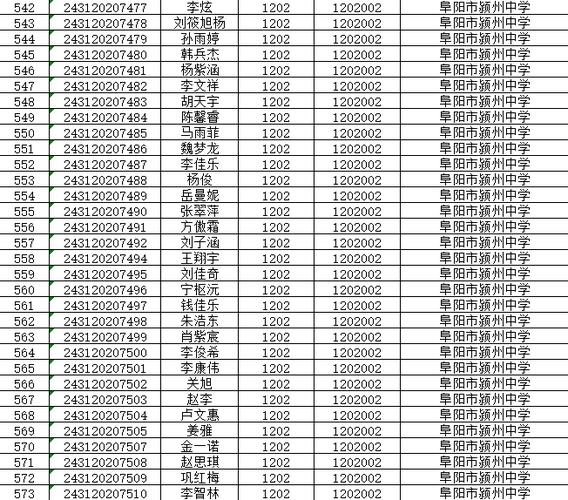 阜阳最好的私立初中排名-图1 阜阳最好的私立初中排名-图1
