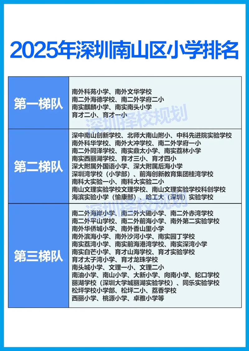 2025年深圳小学排名-图1