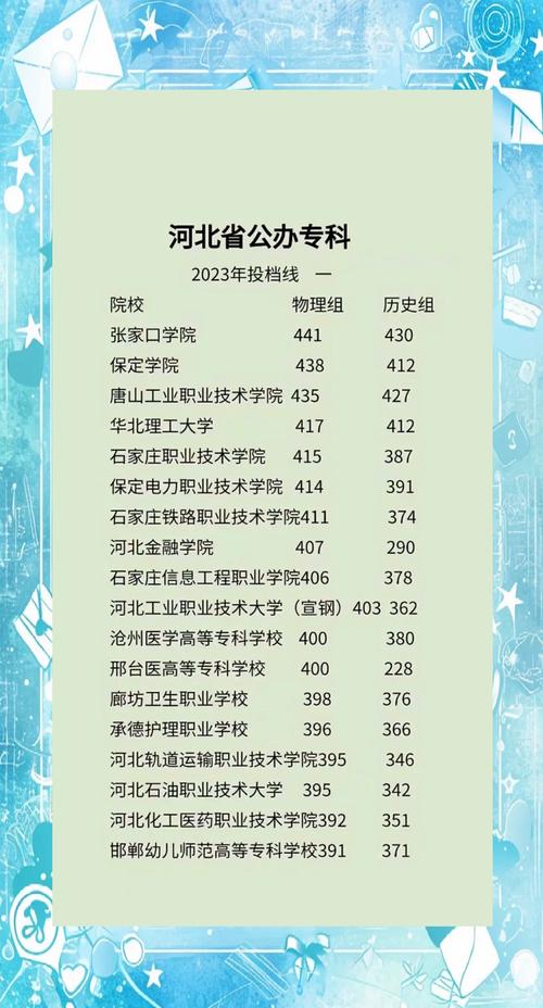 河北幼师中专排名哪家强？-图3