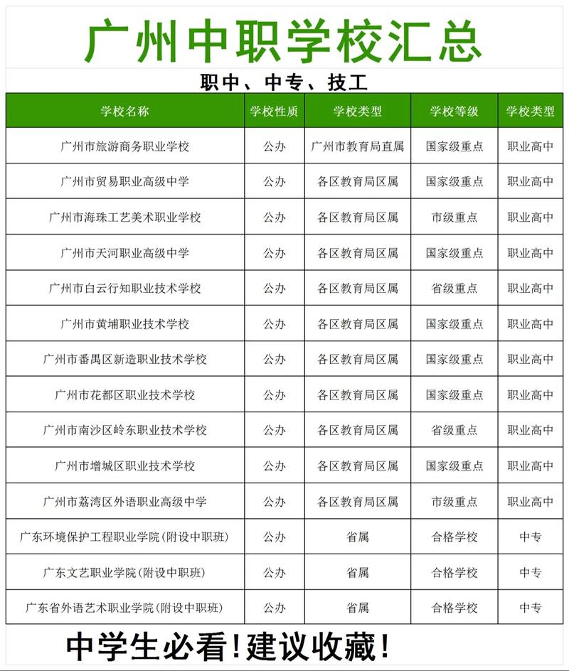 初中毕业可异地读中专吗-图3
