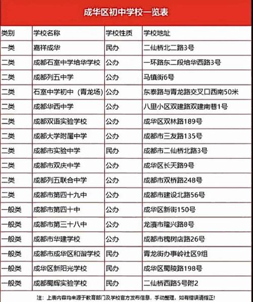 成都华阳高中自主招生-图3