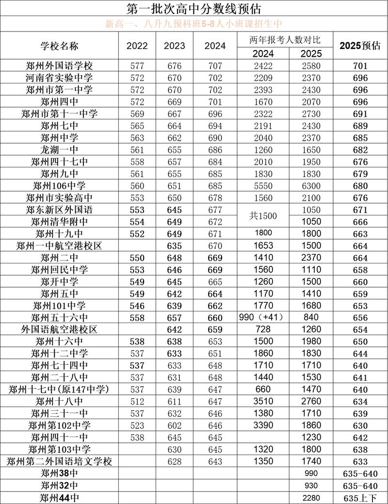 郑州的音乐高中多少分-图2