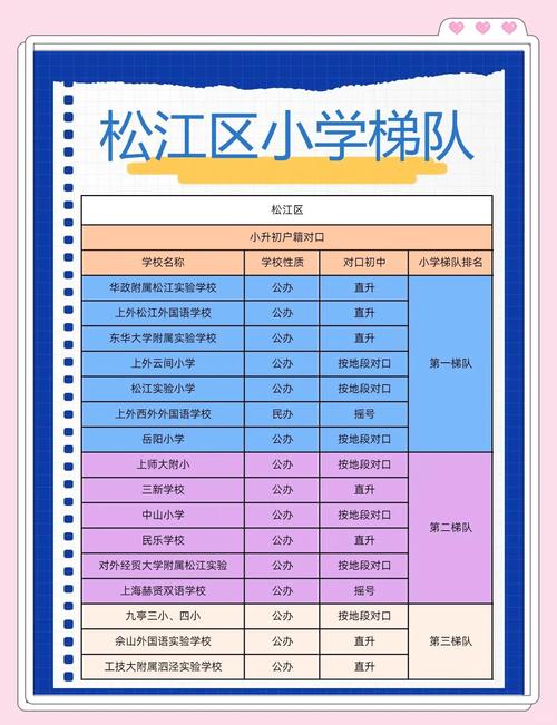 松江区小学排名2025-图1 松江区小学排名2025-图1