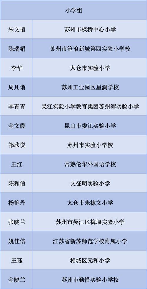 2025年苏州小学排名-图1 2025年苏州小学排名-图1
