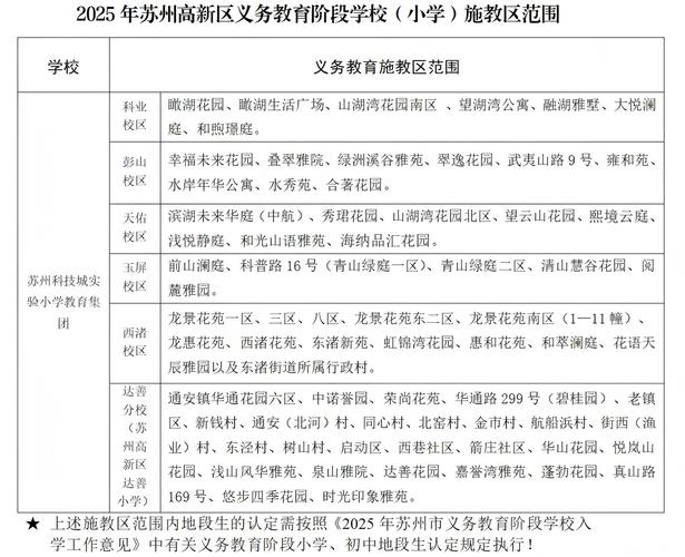 2025年苏州小学排名-图2 2025年苏州小学排名-图2