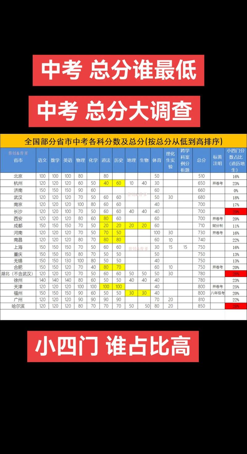 毕业总分多初中少能毕业-图3